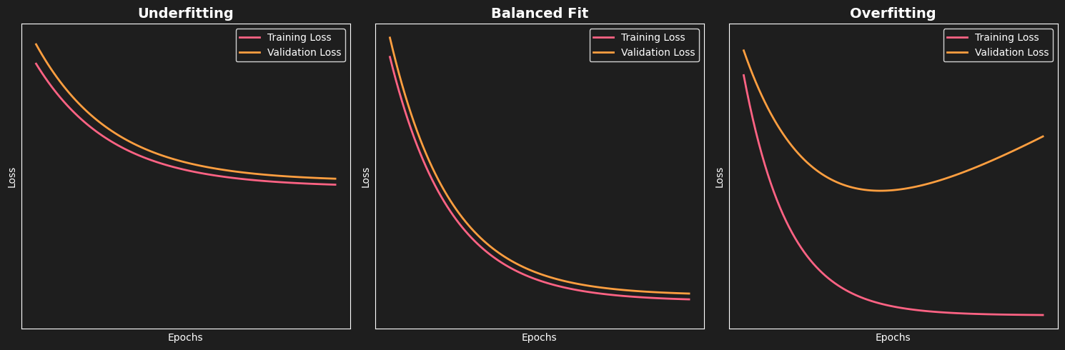 overfitting_curves
