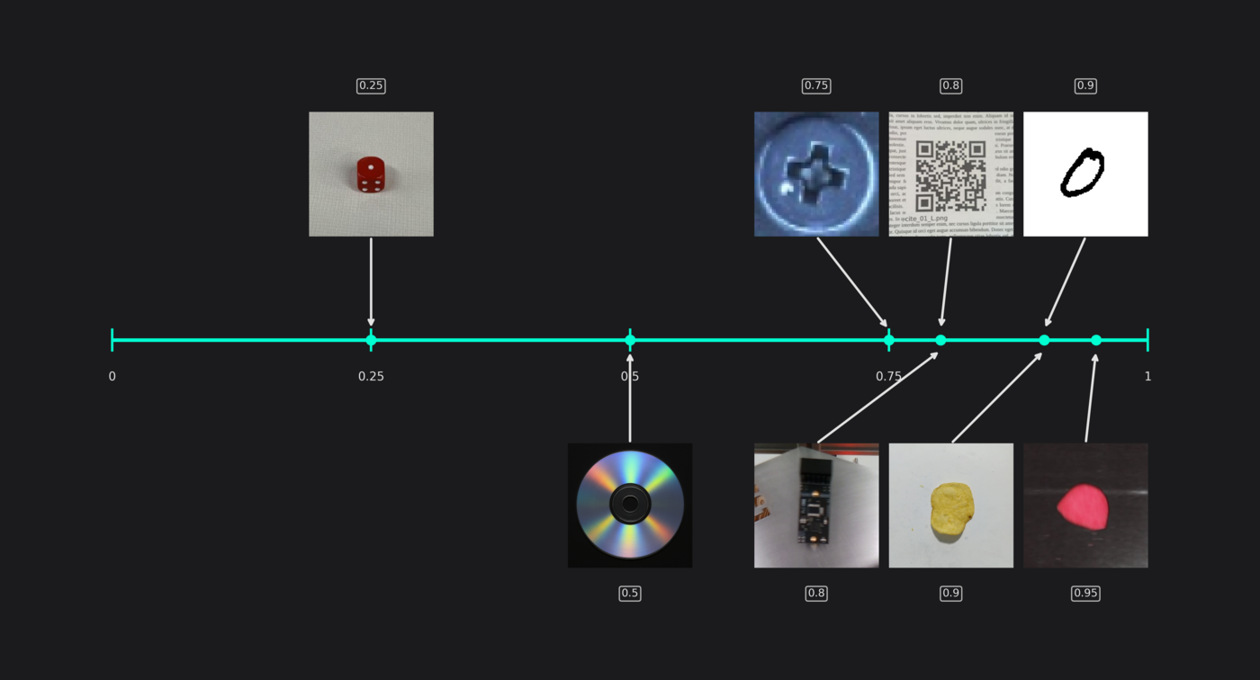 detect_simplicity