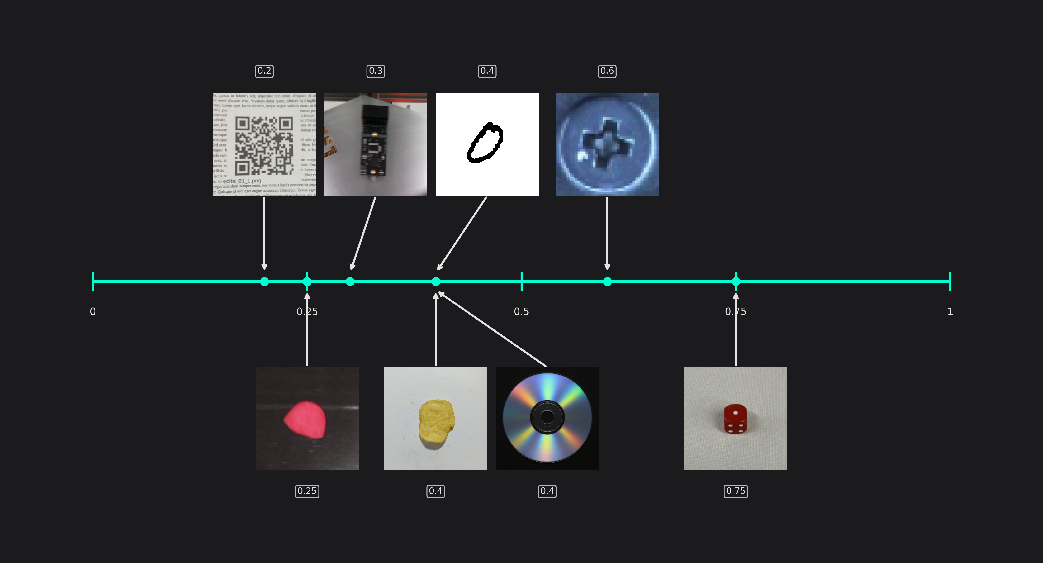 same_class_difference