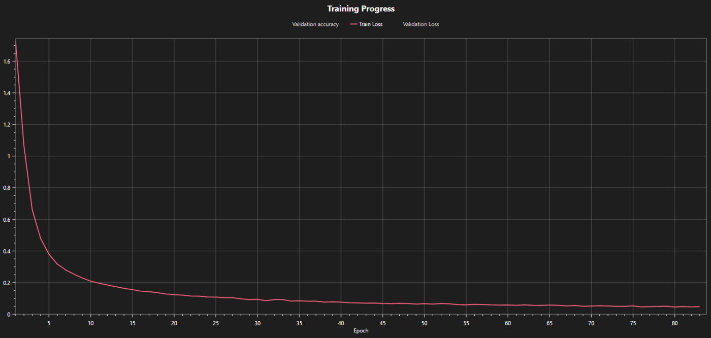 training_progress_2