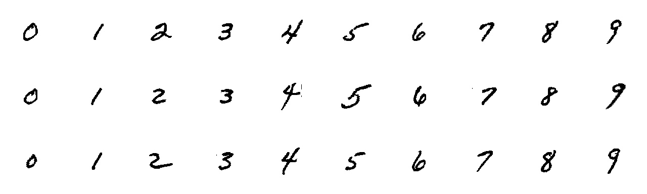 Simple Classification