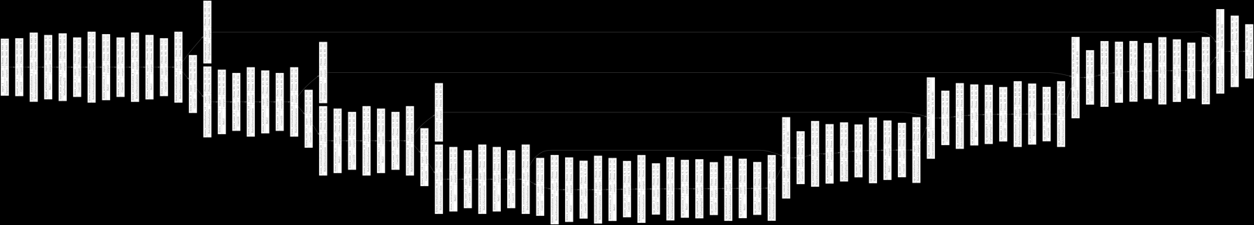 Person segmentation model visualization